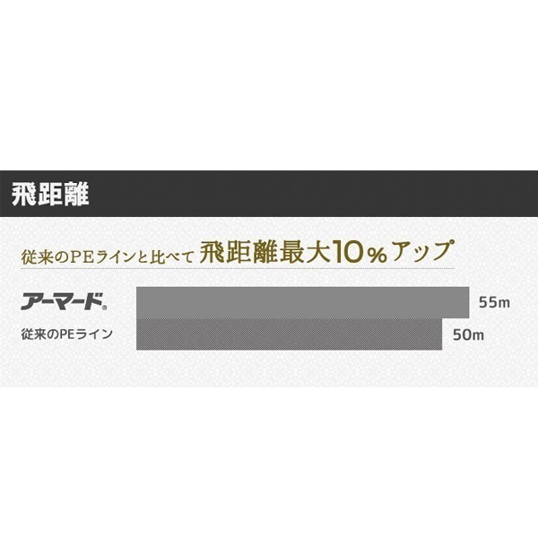アーマード F+ プロ